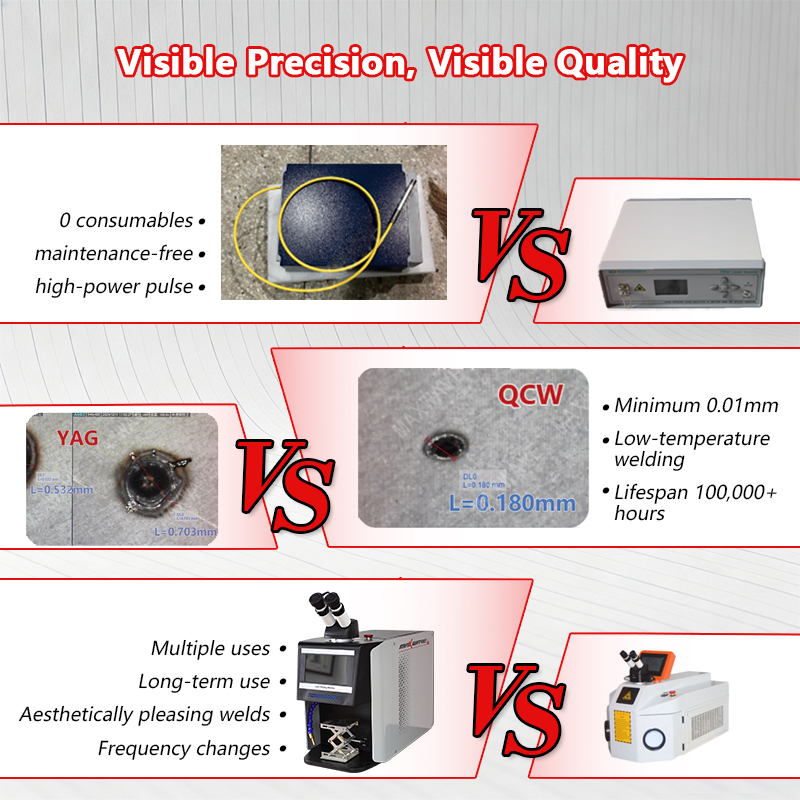 QCWパルスレーザー溶接機60W-200W、金銀ジュエリー修 - Jewelry Repair & Watches Durham Nc のレビューと価格